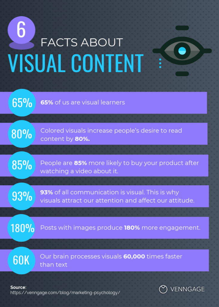 visual content stats
