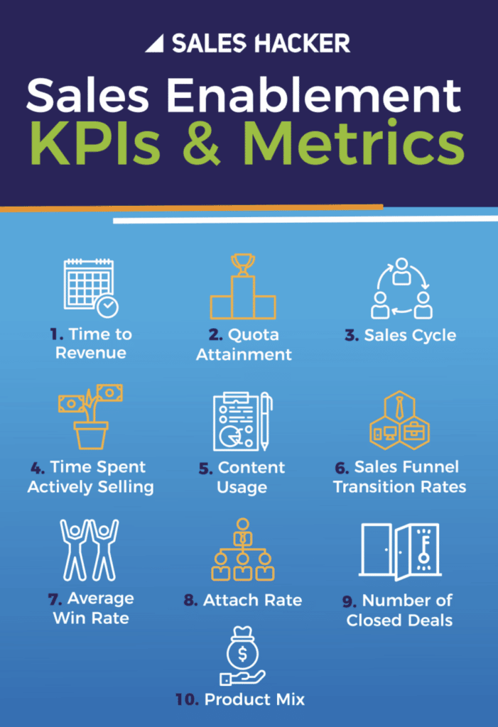 Sales enablement KPIs and metrics