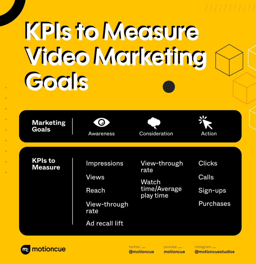 video marketing kpi