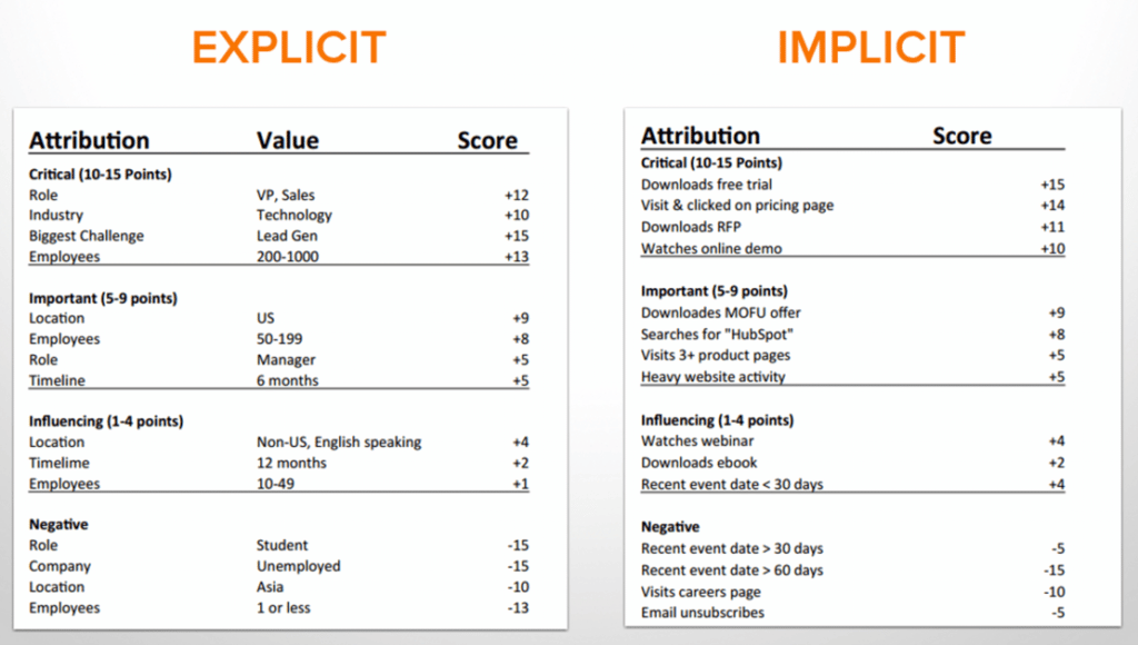 explicit and implicit behavioral data