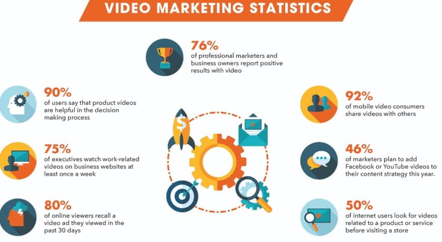 video marketing stat